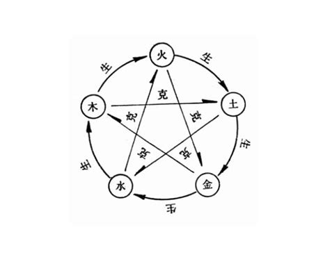 陰陽五行關係|陰陽五行學說:概論,陰陽五行,陰陽,五行,關係,傳統解讀,醫學說法,。